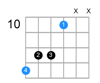 F6 Chord